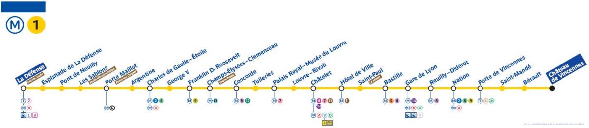 Paris xəritəsi metro xətti 1