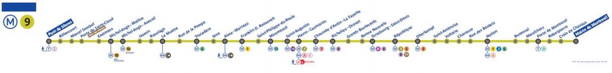 Xəritə xətləri Paris metro 9