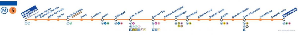 Paris xəritəsi metro 5