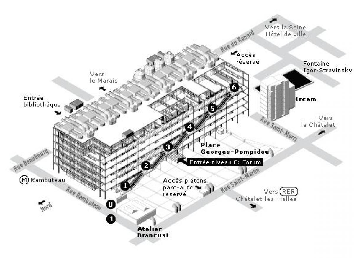 Kart Pompidu mərkəzi