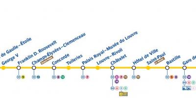 Paris xəritəsi metro xətti 1